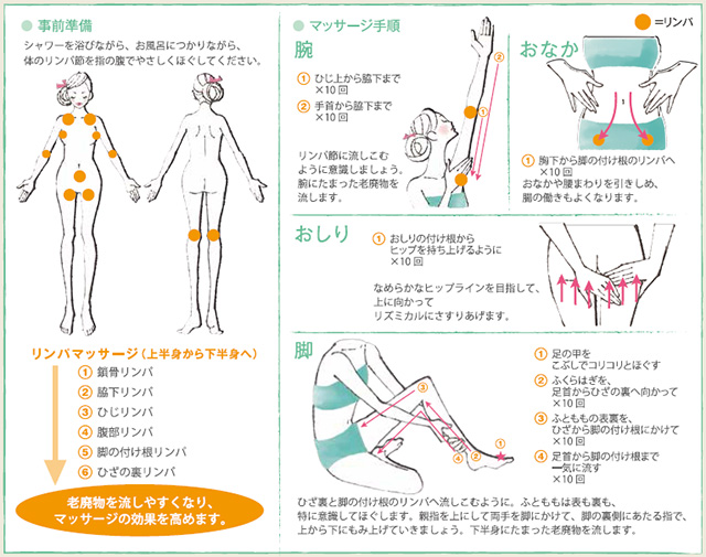 アーモンドマッサージメソッド