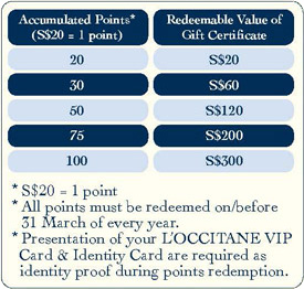 VIP Points VIP Points