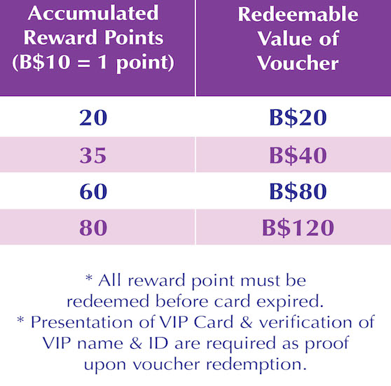 VIP Points VIP Points