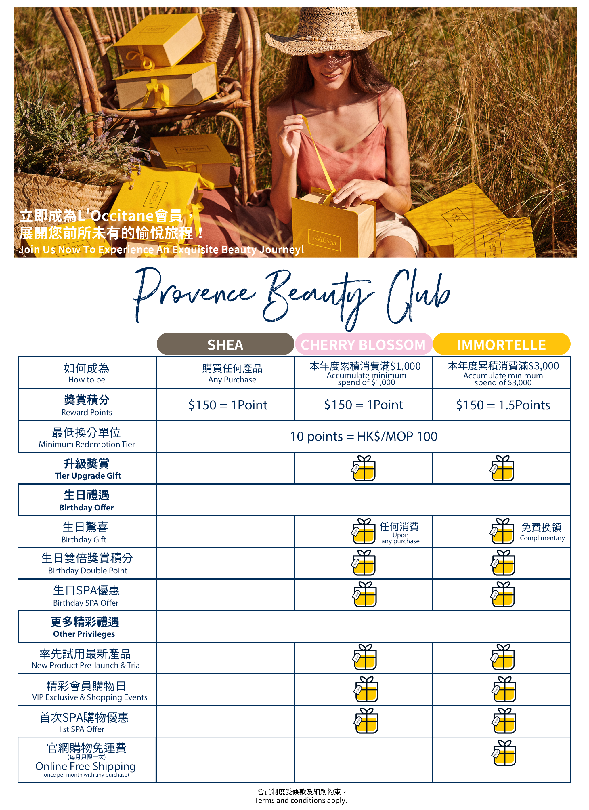 Provence Beauty Club | Membership Program to redeem VIP points | L'OC